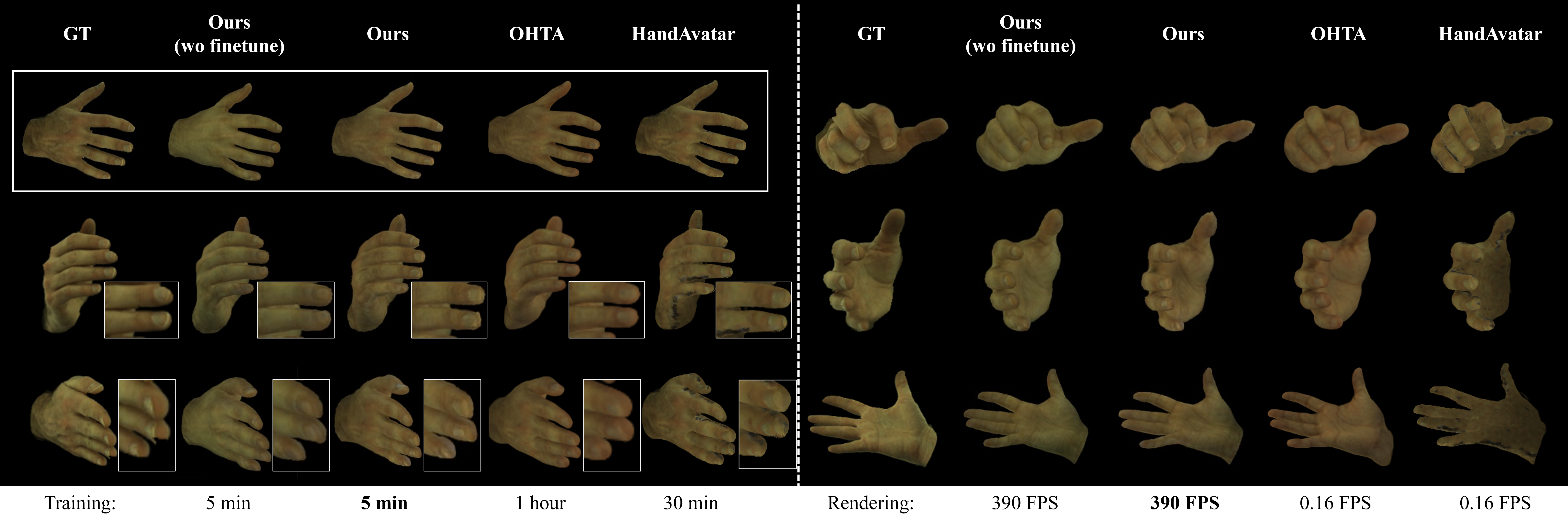 Qualitative comparison on InterHand2.6M