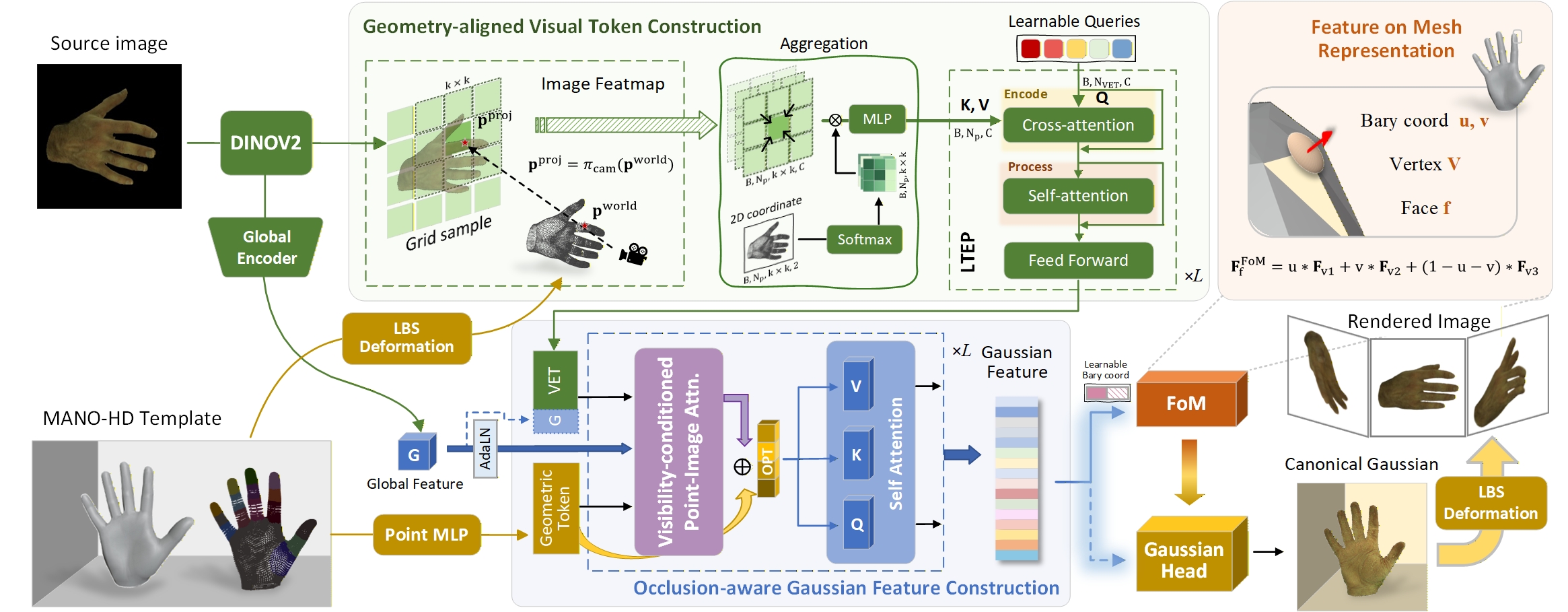 Network Architecture